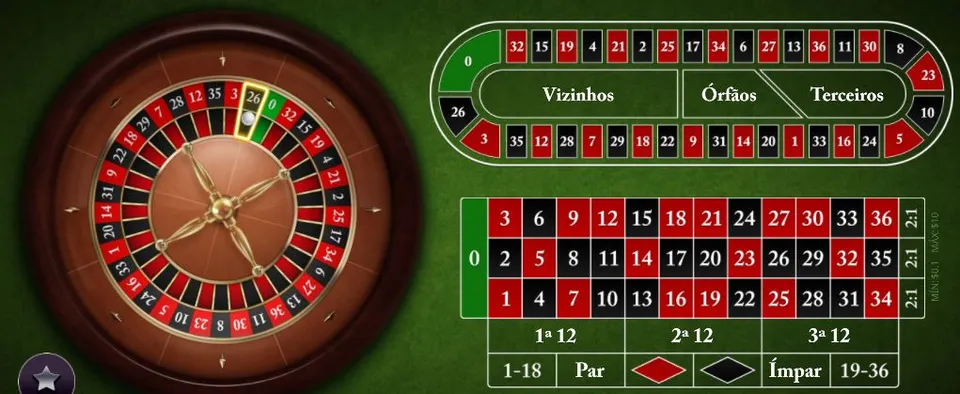 Jogo de Azar Online: Dicas para Apostar com Segurança