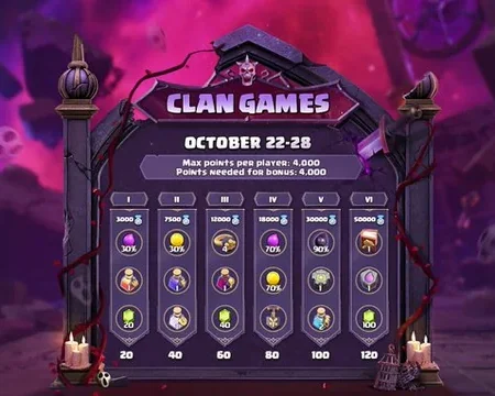 Tendências de Jogos Recompensados no Brasil em 2025