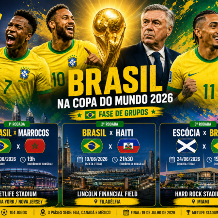 Confira os Jogos do Brasil na Copa 2026: Datas e Horários