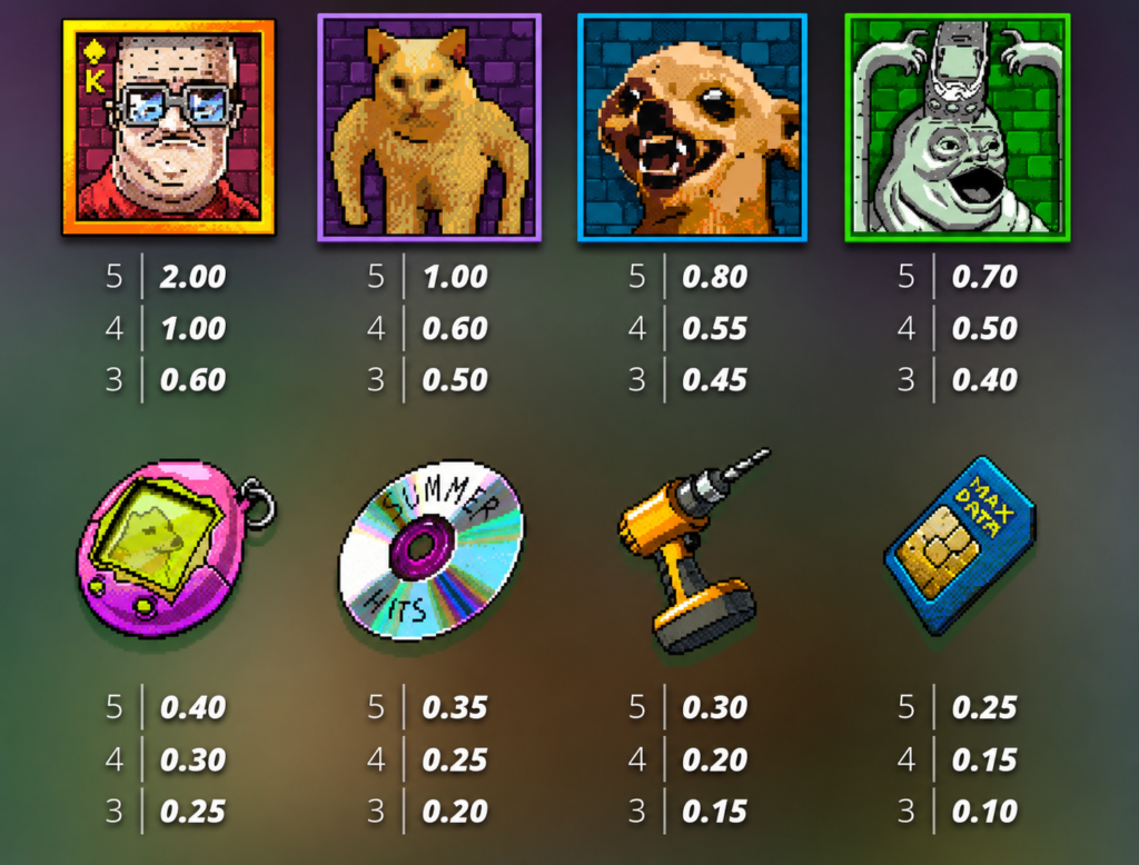 Tabela de pagamentos do slot Brick Snake 2000 da Nolimit City com símbolos de alta e baixa remuneração, incluindo personagens retrô, Tamagotchi, CD, furadeira e cartão SIM, destacando os valores pagos por combinações vencedoras.