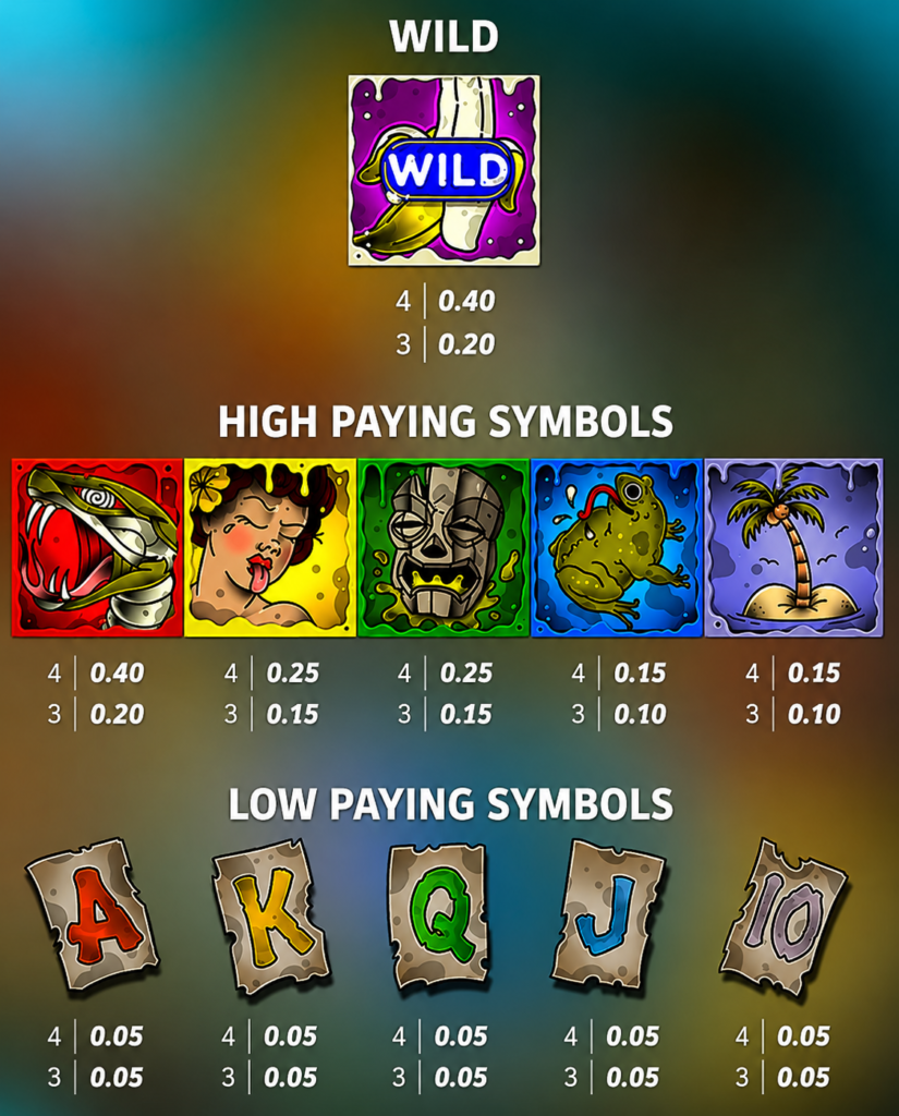 Tabela de pagamentos do slot Soaked by Seaman da Nolimit City, mostrando o símbolo Wild, símbolos de alto e baixo pagamento, incluindo cobra-marinha, sereia, totem, sapo, palmeira e cartas A, K, Q, J e 10.