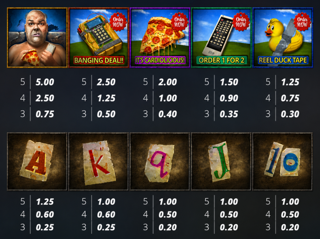 Tabela de pagamentos do slot Loner da Nolimit City mostrando os símbolos premium e de baixa remuneração, incluindo personagem principal, dinamite, pizza, controle remoto, pato de borracha e cartas, com multiplicadores de até 5x por combinação.