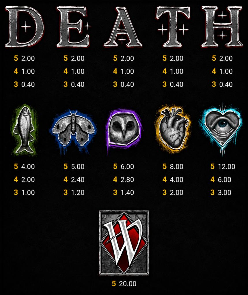 Tabela de pagamentos do slot Death Becomes You da Hacksaw Gaming com símbolos premium, letras D-E-A-T-H, símbolo Wild e valores de pagamento do jogo.