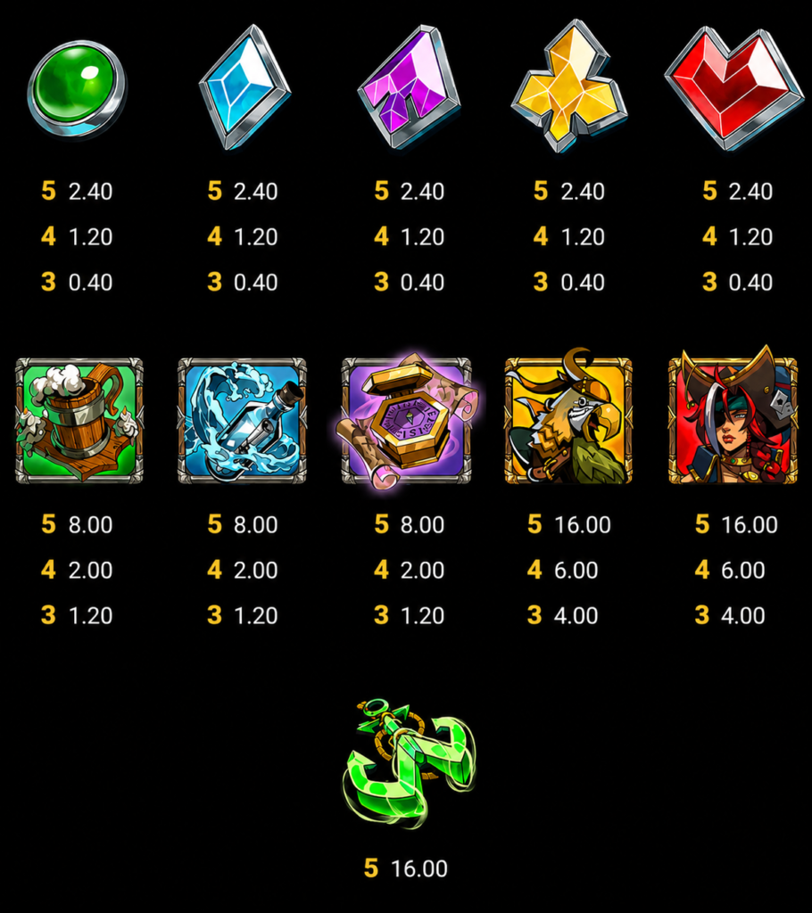 Tabela de pagamentos do slot 3 Cursed Chests: Hold & Win da Hacksaw Gaming com símbolos de joias, itens piratas, Anne Bonny, papagaio e âncora Wild, exibindo os prêmios de cada combinação.