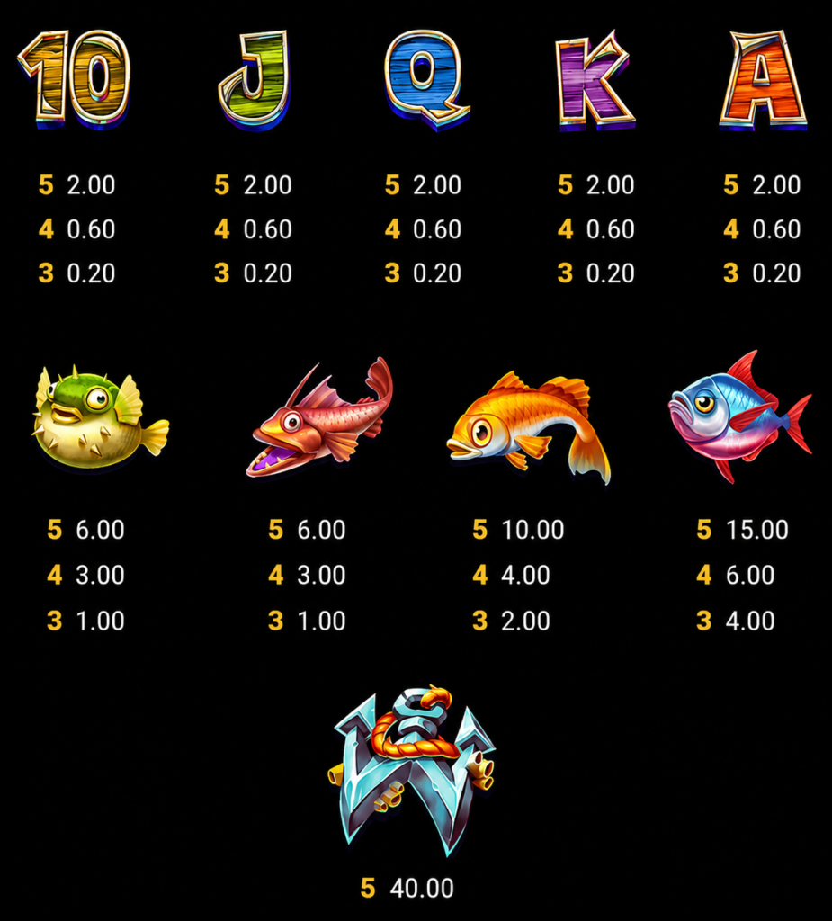 Tabela de pagamentos do slot Marlin Masters: Atlantis da Hacksaw Gaming com símbolos de peixes, cartas, Wild âncora e pagamentos de até 40x para combinações vencedoras.