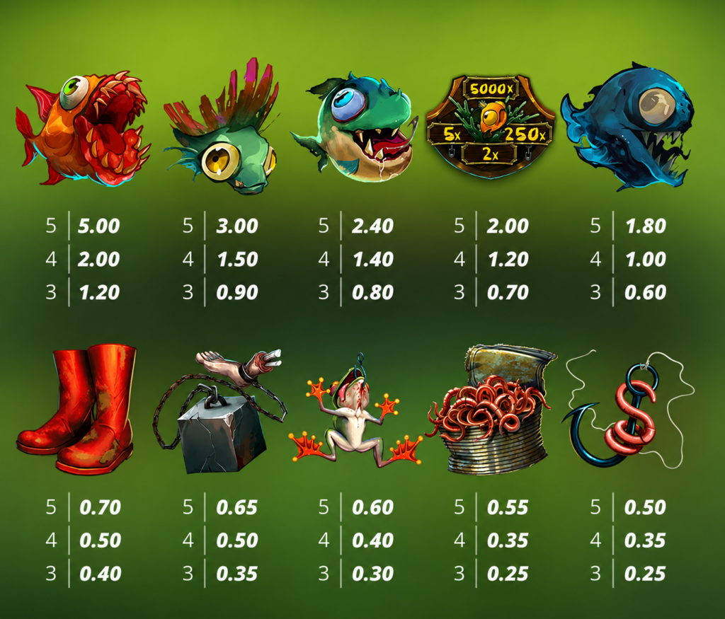 Tabela de pagamentos do slot Ugliest Catch da Nolimit City exibindo símbolos de peixes mutantes, troféu Fish Trophy e símbolos de baixo valor com seus respectivos pagamentos e multiplicadores.