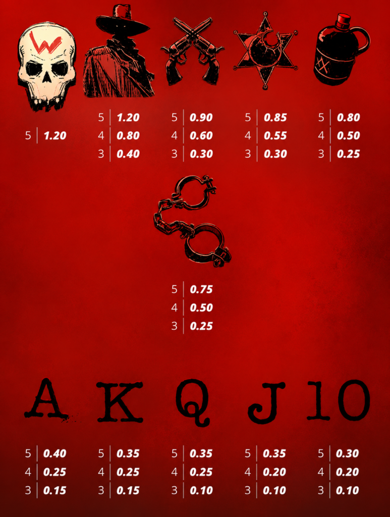 Tabela de pagamentos do Dead Dead or Deader slot da Nolimit City com símbolos premium, símbolos de cartas e valores de pagamento das 243 formas de ganhar.