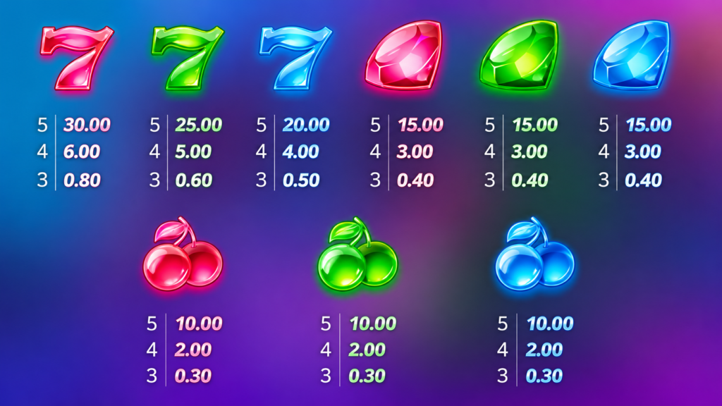 Símbolos de pagamento do slot Hot 4 Cash