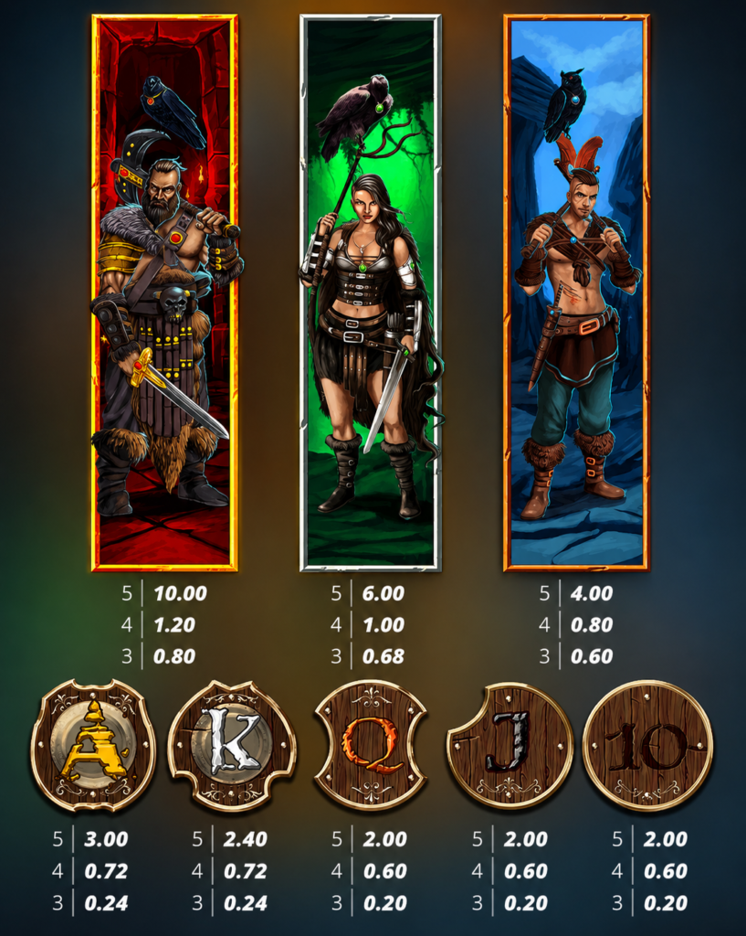 Símbolos pagantes do slot Barbarian Fury