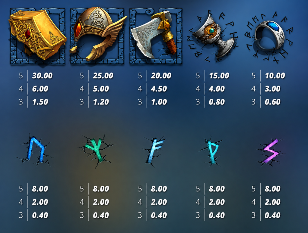 Símbolos de pagamentos do slot Thor Hammer Time