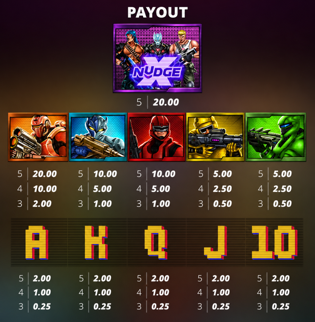 Símbolos de pagamentos do slot Brute Force