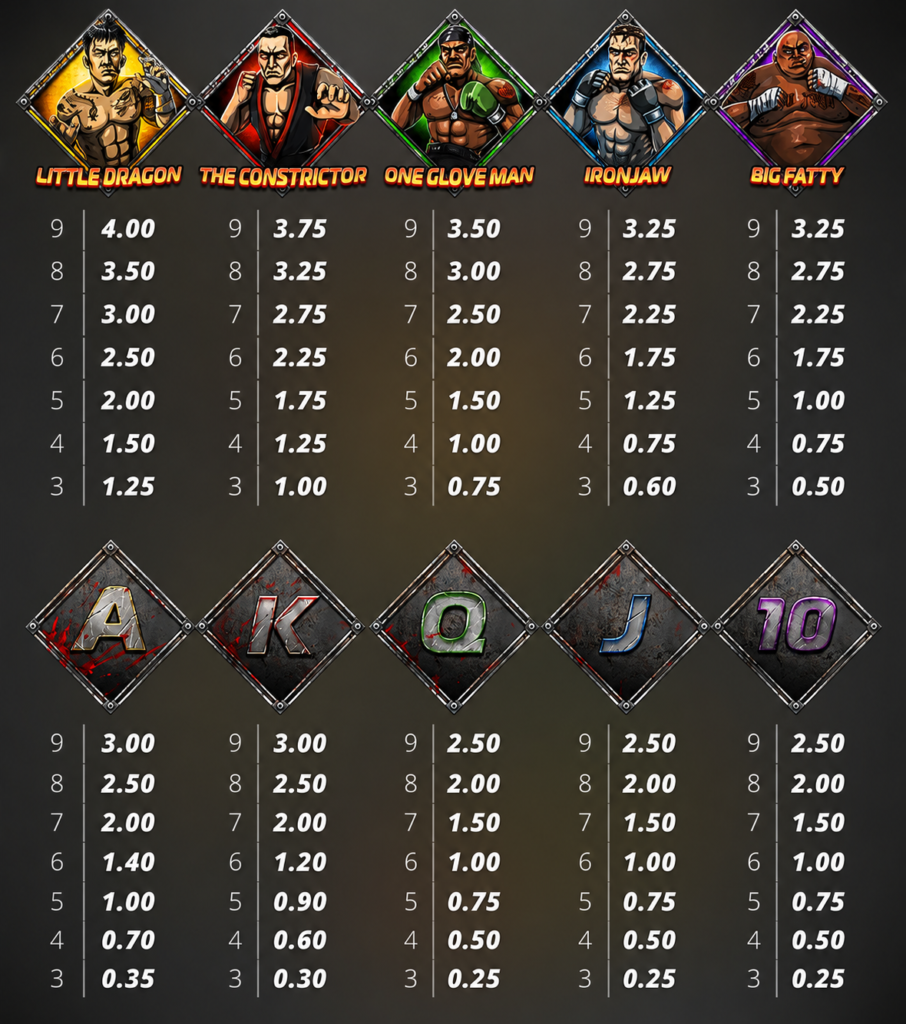 Símbolos pagantes do The Cage Slot