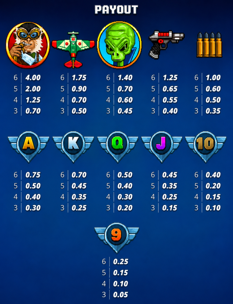 Símbolos pagantes do Space Donkey slot