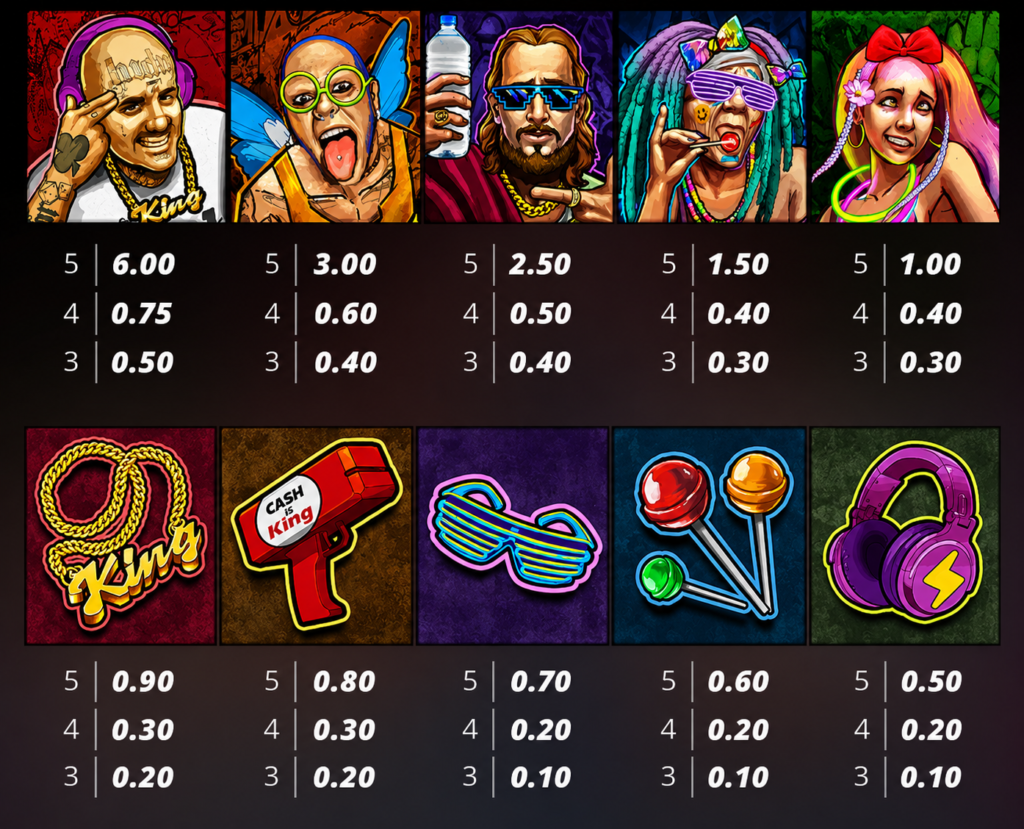 Tabela de pagamentos do The Rave Slot da Nolimit City com símbolos de alto e baixo valor, personagens temáticos de rave e prêmios do caça-níquel de alta volatilidade com potencial de até 41.500x a aposta.