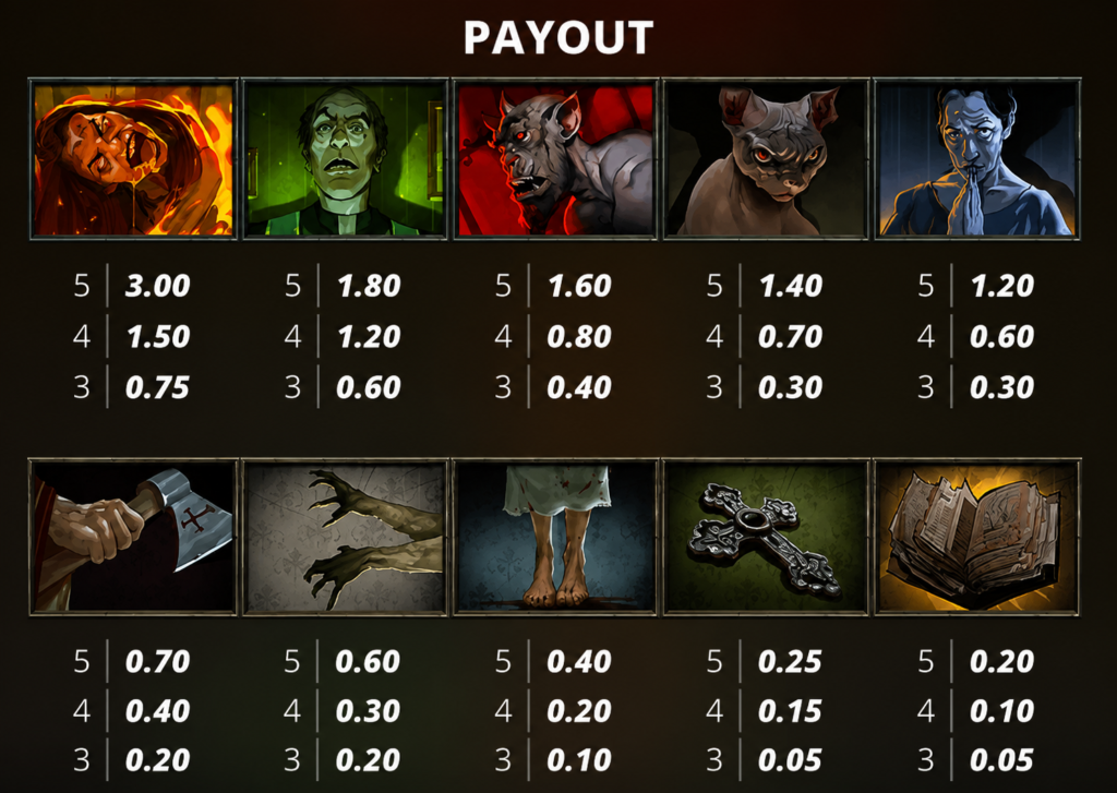 Símbolos de pagamento do slot online Possessed