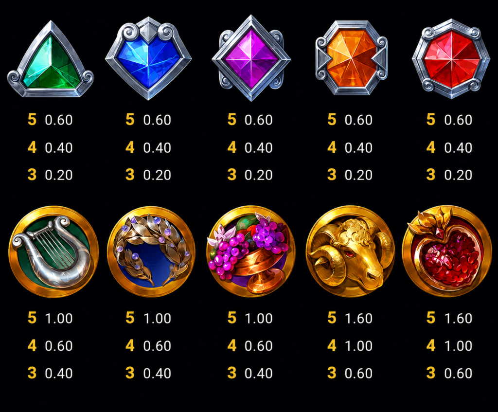 Símbolos pagantes do Supreme Zeus slot