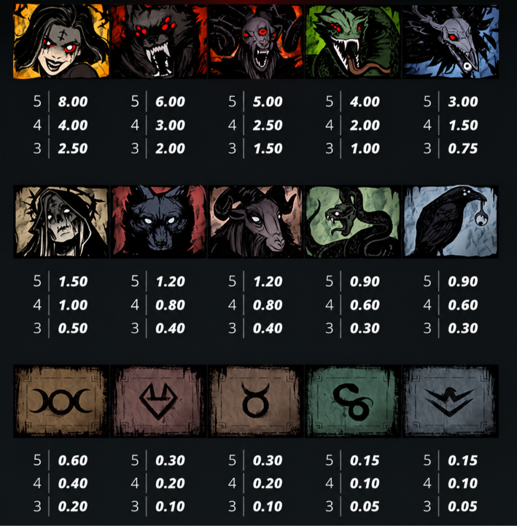 Símbolos de pagamentos de Blood & Shadow slot
