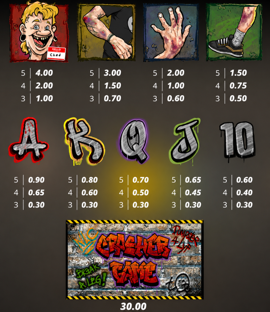 Tabela de pagamentos do slot Skate or Die da Nolimit City com símbolos premium, símbolos de baixo valor e o símbolo especial Crasher Game, destacando os pagamentos e as recompensas do caça-níquel de alta volatilidade.